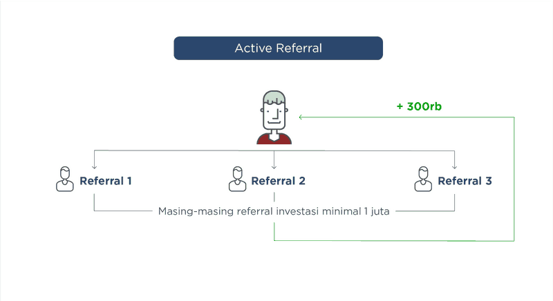 Active Referral