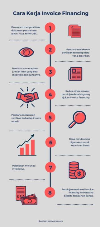 invoice financing infografik