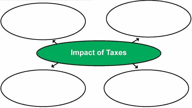 Manfaat pajak untuk pengusaha