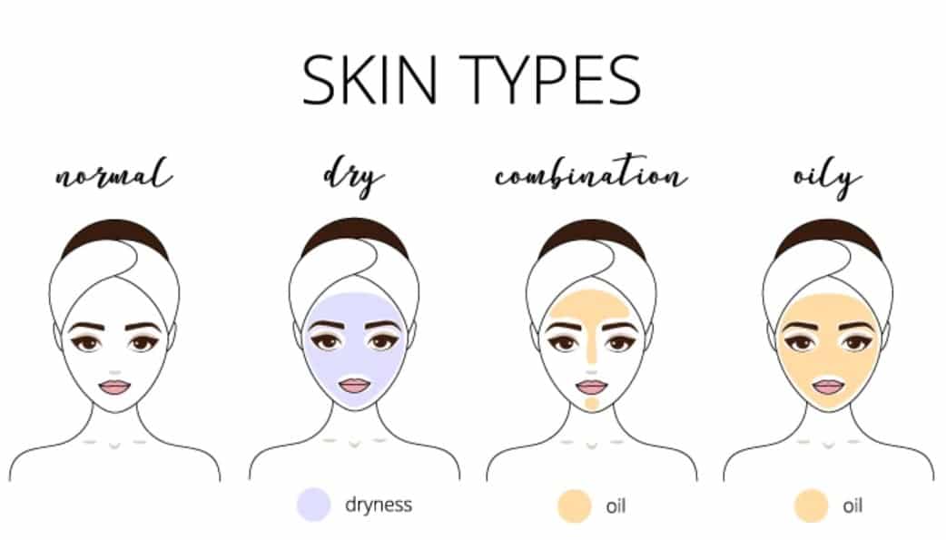 produksi skincare yang menyesuaikan dengan beragam jenis kulit membuat bisnismu semakin berkembang