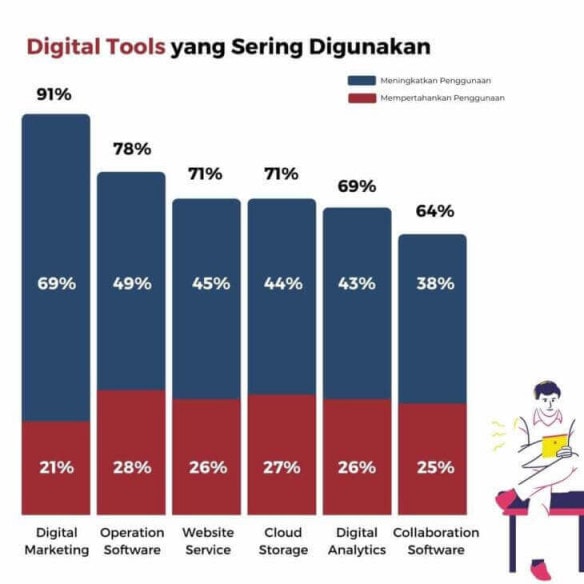 penggunaan digital tools saat ramadan untuk bisnis online