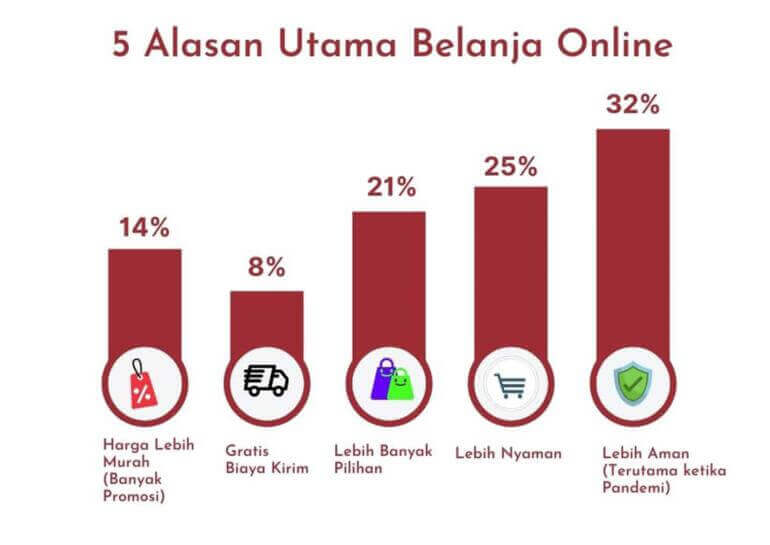 Alasan belanja online saat ramadan