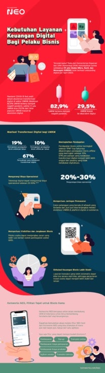 Infografik Layan Keuangan Digital UMKM